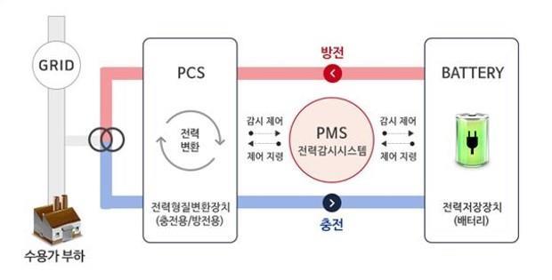 이미지: [ess 구성요소]