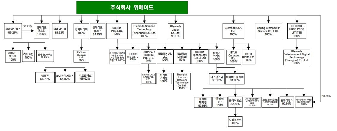 이미지: 계통도_2024.06.30