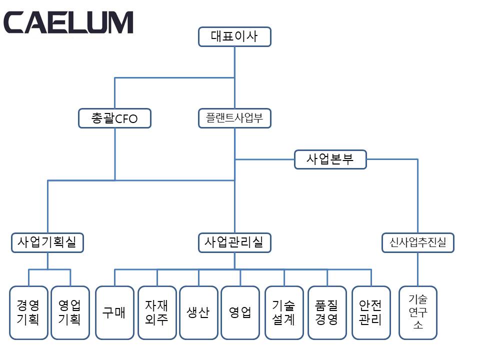 이미지: 케일럼조직도