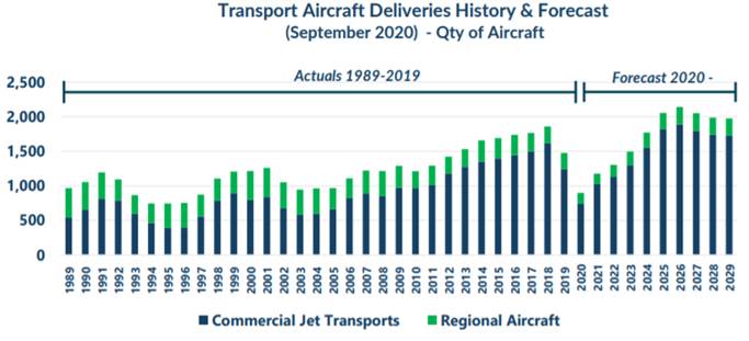 이미지: 코로나19이후 aviation capacity 회복추세