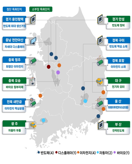 이미지: 국가첨단전략산업 및 신규 소부장 특화단지 지정(안)
