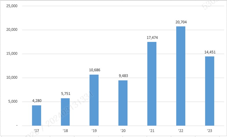 이미지: 글로벌 수소차 시장 규모
