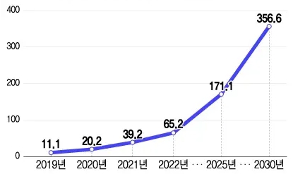 이미지: 글로벌 ess 시장 전망
