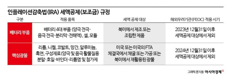 이미지: ira 세액공제 규정