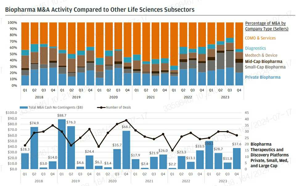 이미지: 섹터별 bigpharma m&a deal