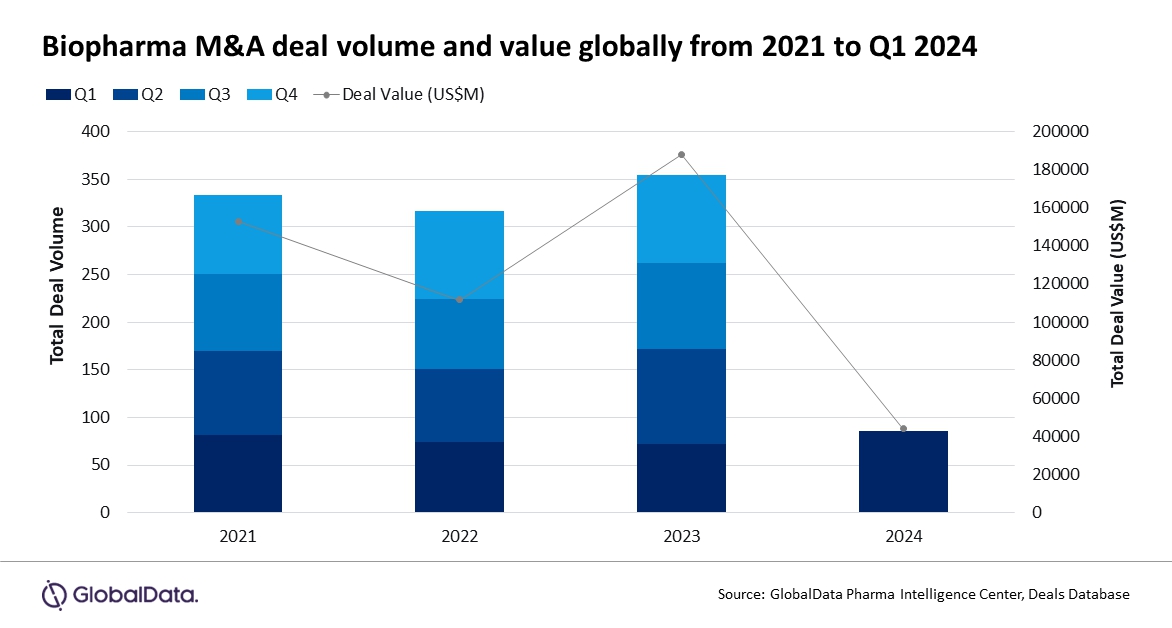 이미지: bigpharma m&a deal