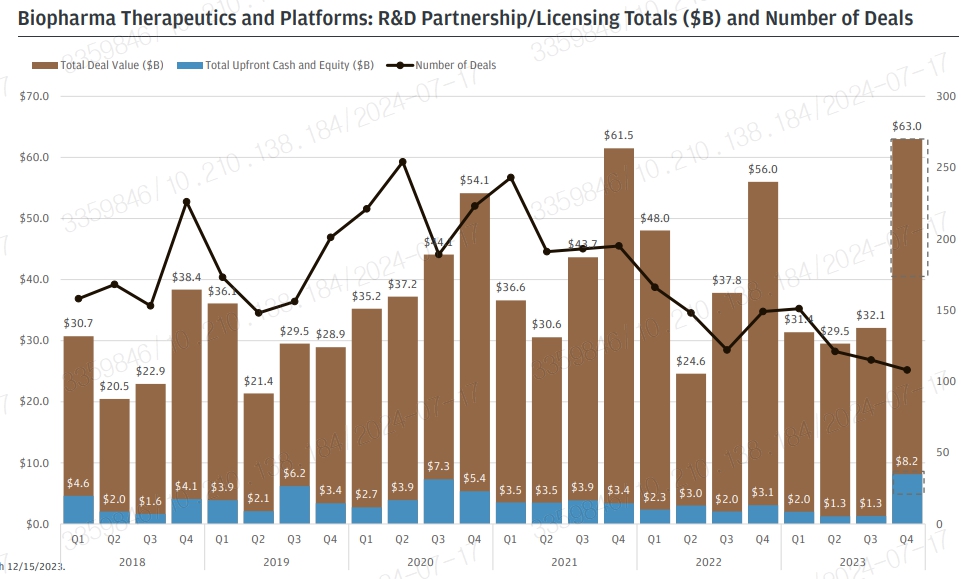 이미지: bigpharma partnership&licensing deal