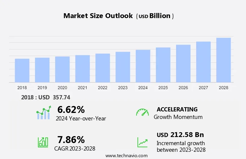 이미지: generic_drugs_market_size_abstract_2024