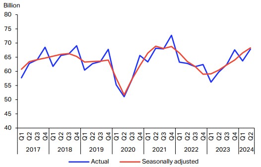이미지: 국제 항공화물 수요(ctks) 추이