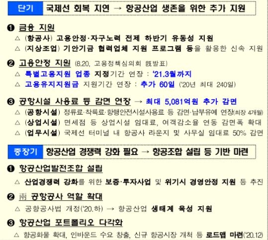 이미지: 항공산업 지원방안