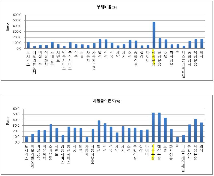 이미지: nice_부채비율 및 차입금의존도