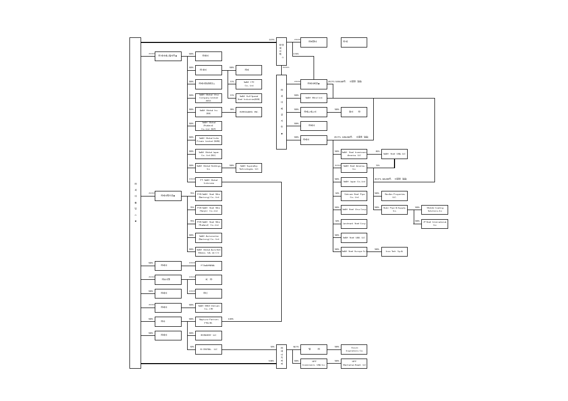 이미지: 2024.2q 계통도