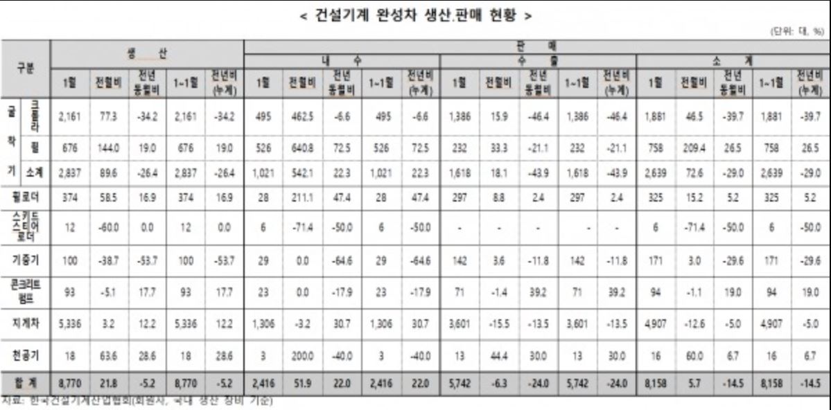 이미지: 건설기계