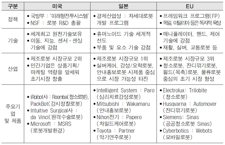 이미지: 해외 주요국 로봇산업 동향_증권신고서