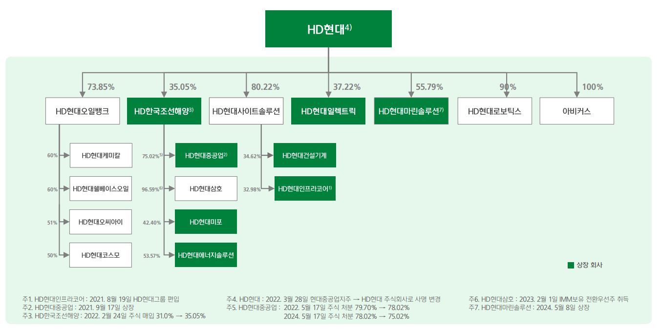 이미지: 지배구조2406
