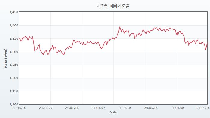 이미지: 환율
