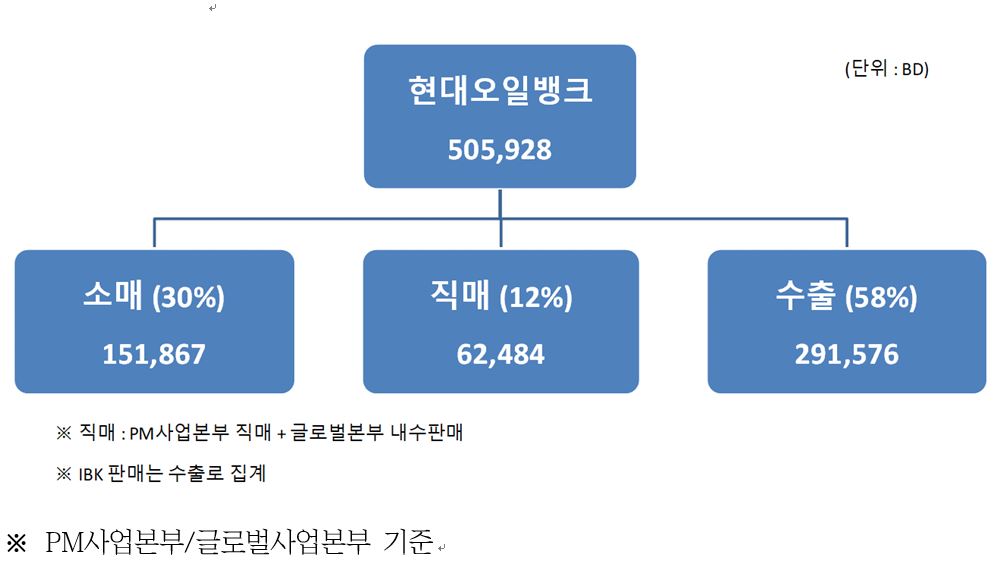 이미지: 2024년 상반기 판매경로