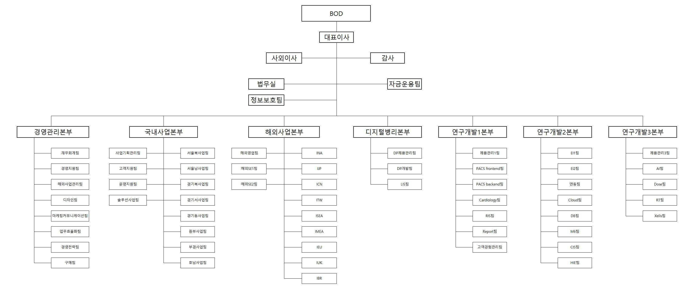 이미지: 조직도