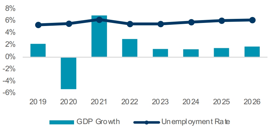 이미지: 벨기에 GDP 성장률 추이
