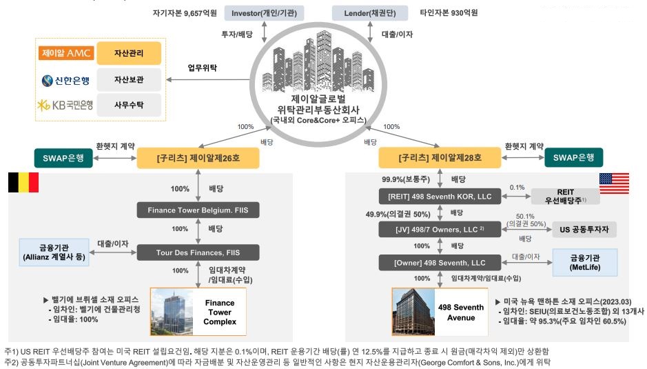 이미지: 투자구조