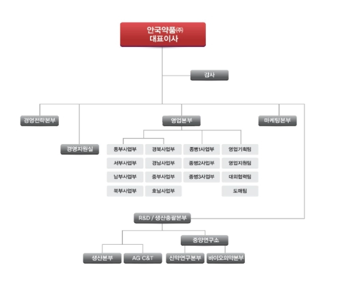 이미지: 조직도