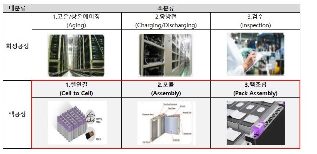 이미지: 당사 검사시스템 채택 이차전지 제조공정-2