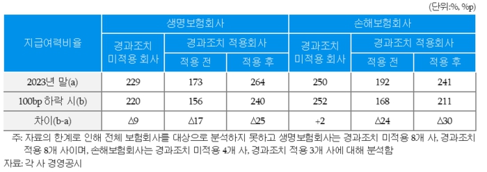 이미지: 금리민감도