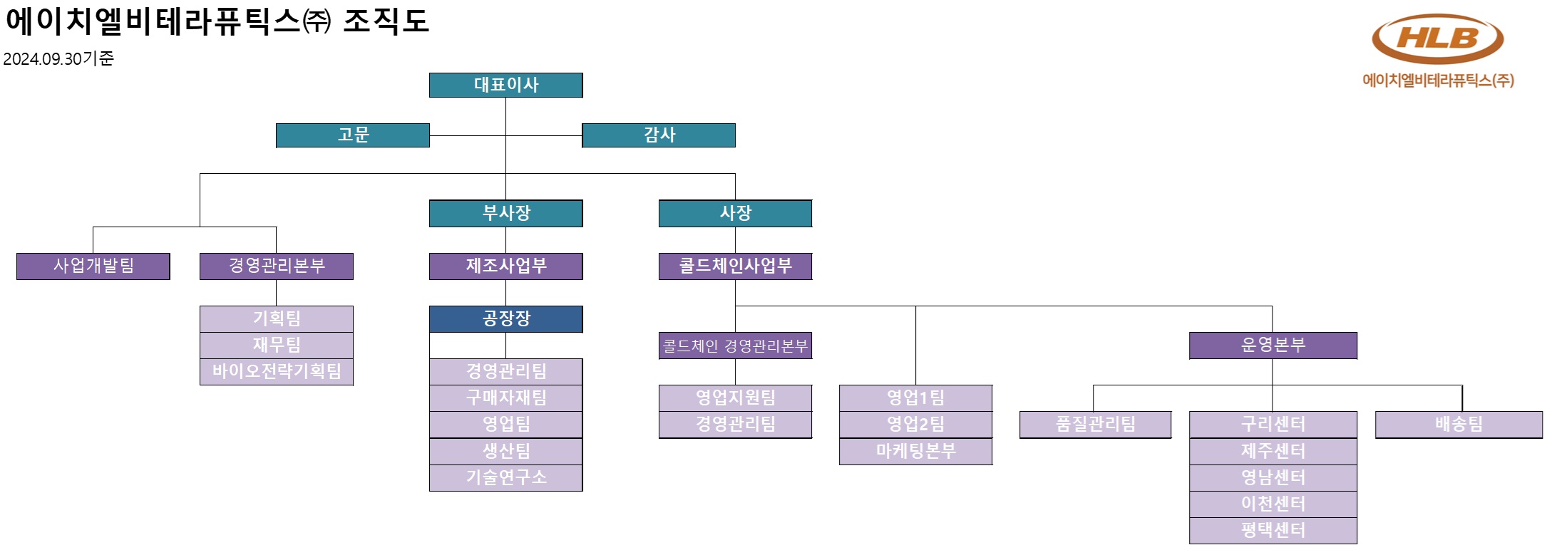 이미지: 조직도