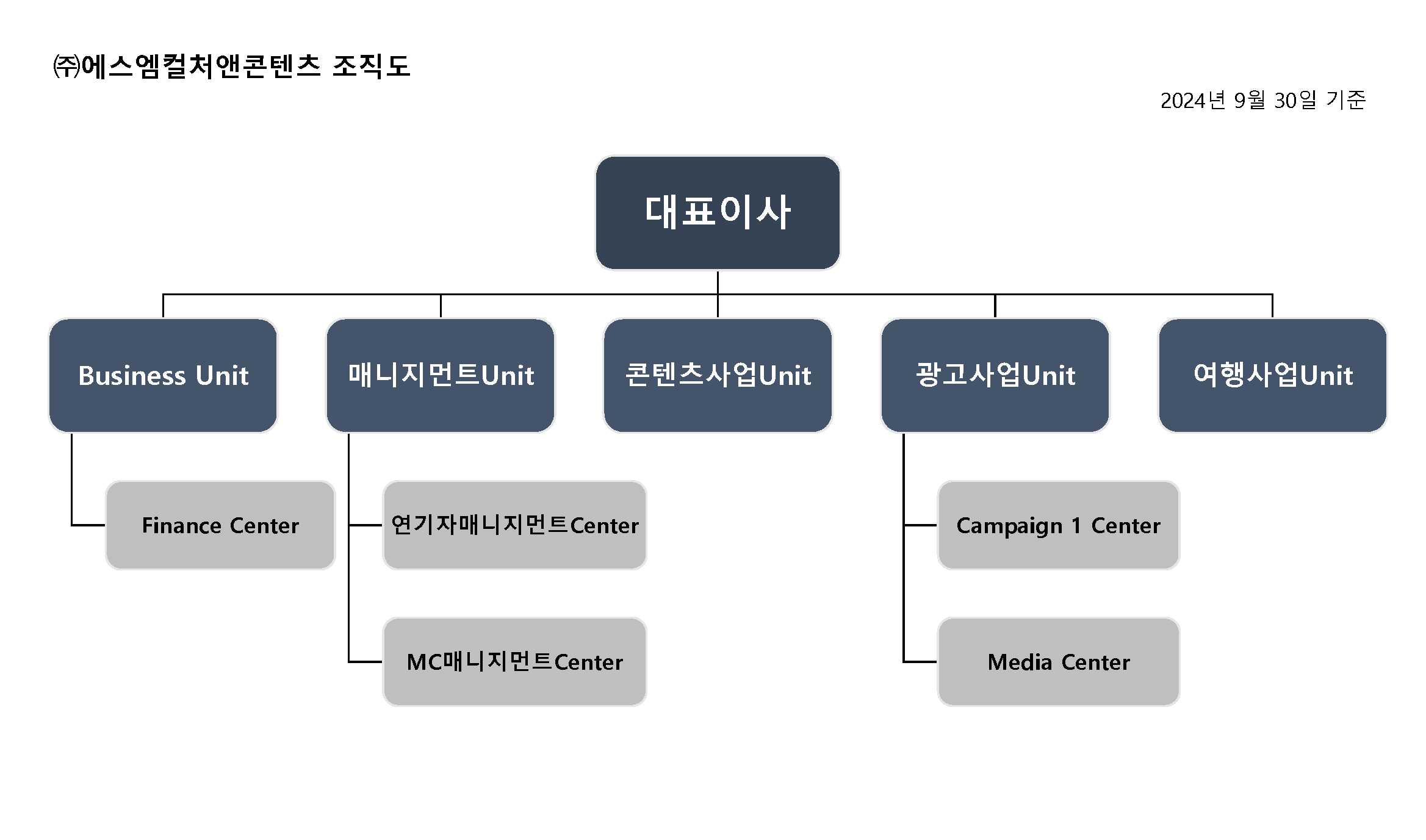 이미지: 2024년 9월 30일 기준 조직도