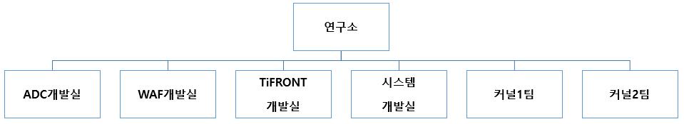 이미지: 연구소 조직도