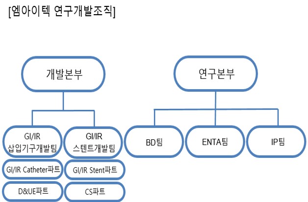이미지: 연구조직 20240930