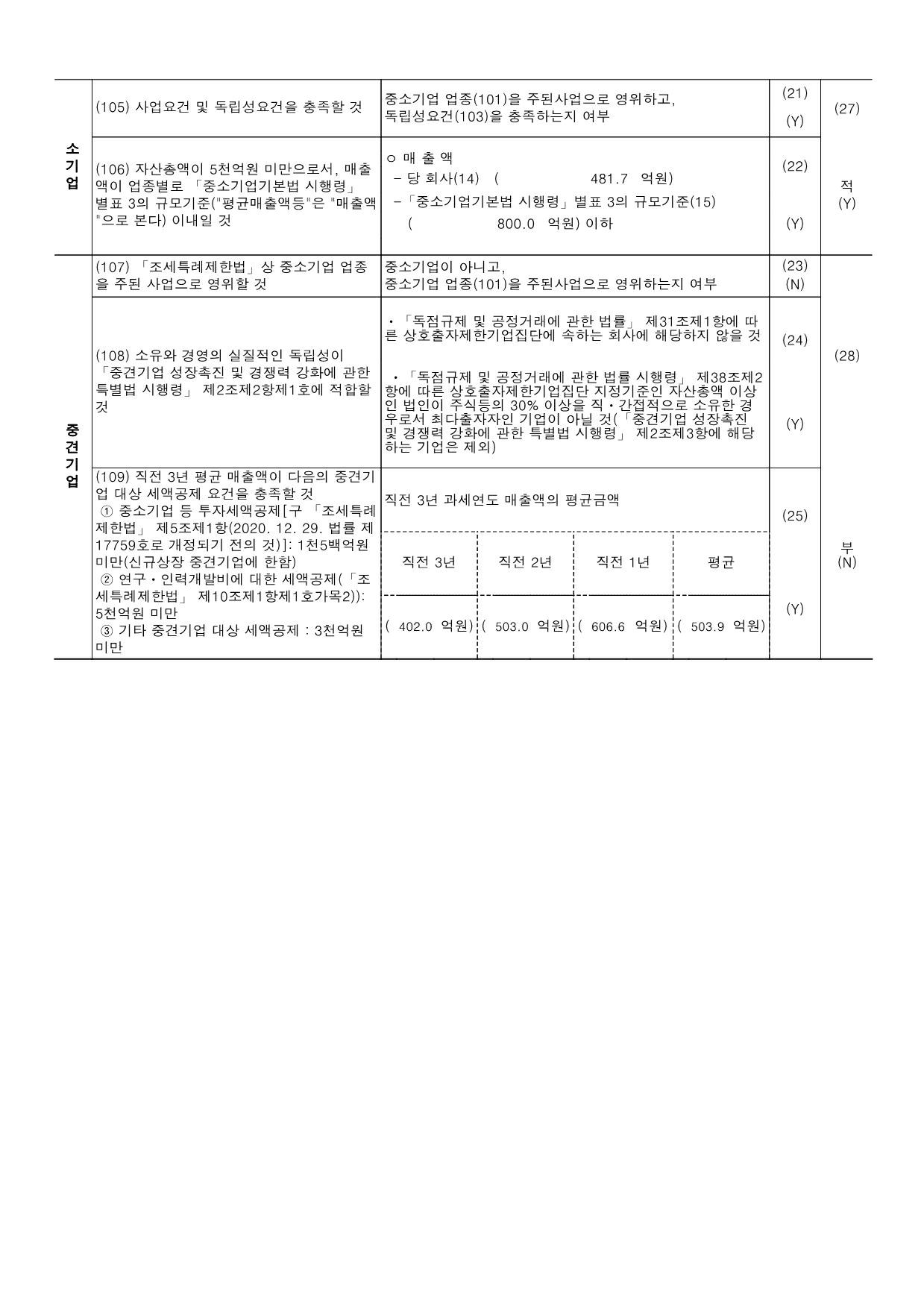 이미지: 중소기업기준검토표_02
