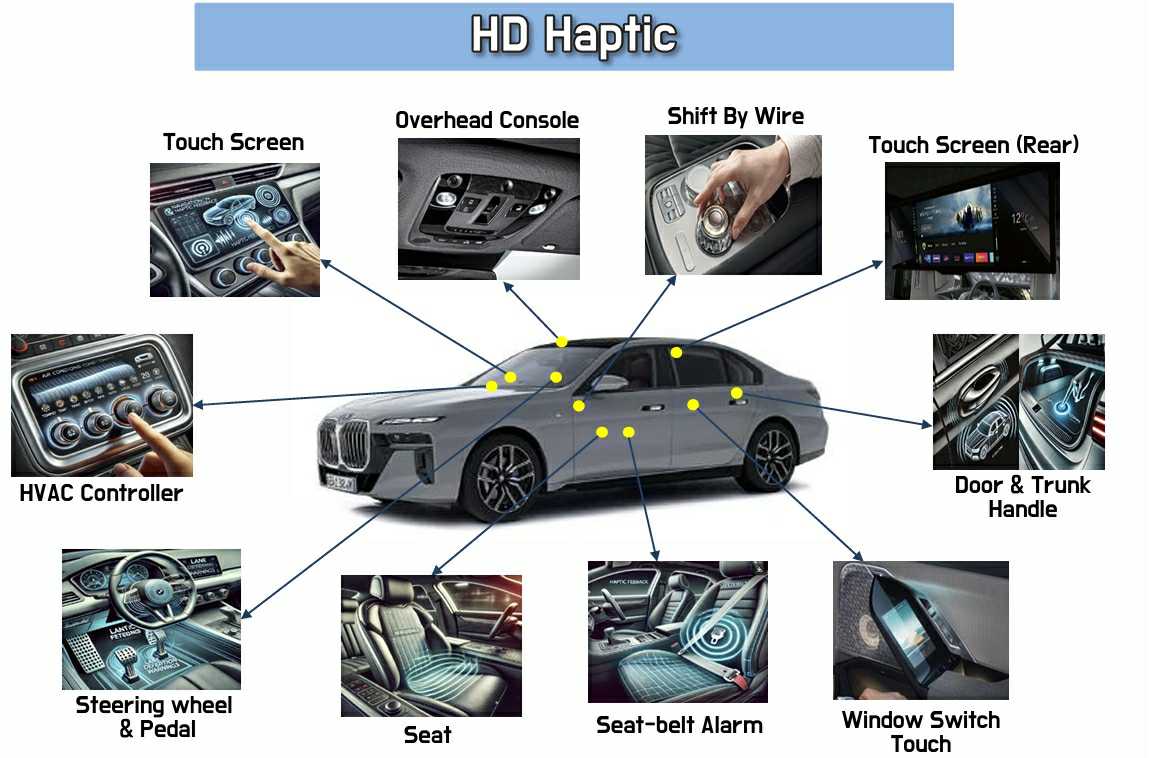 동운아나텍] 분기보고서(일반법인)