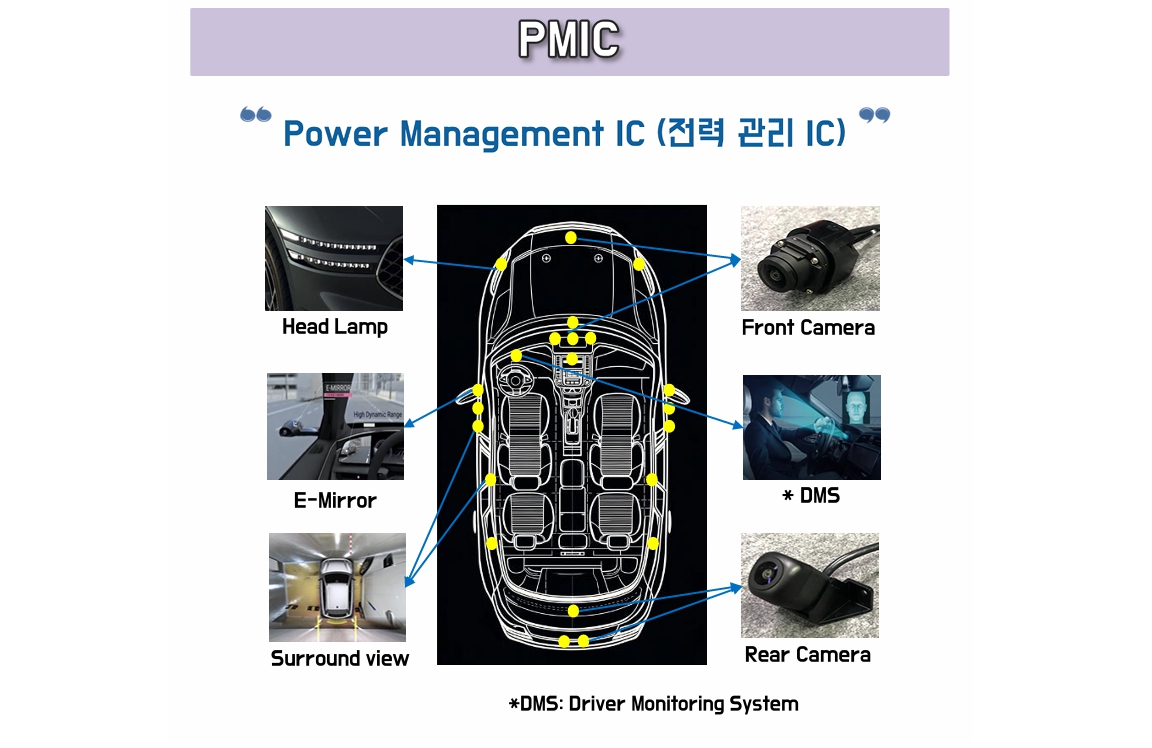 동운아나텍] 분기보고서(일반법인)