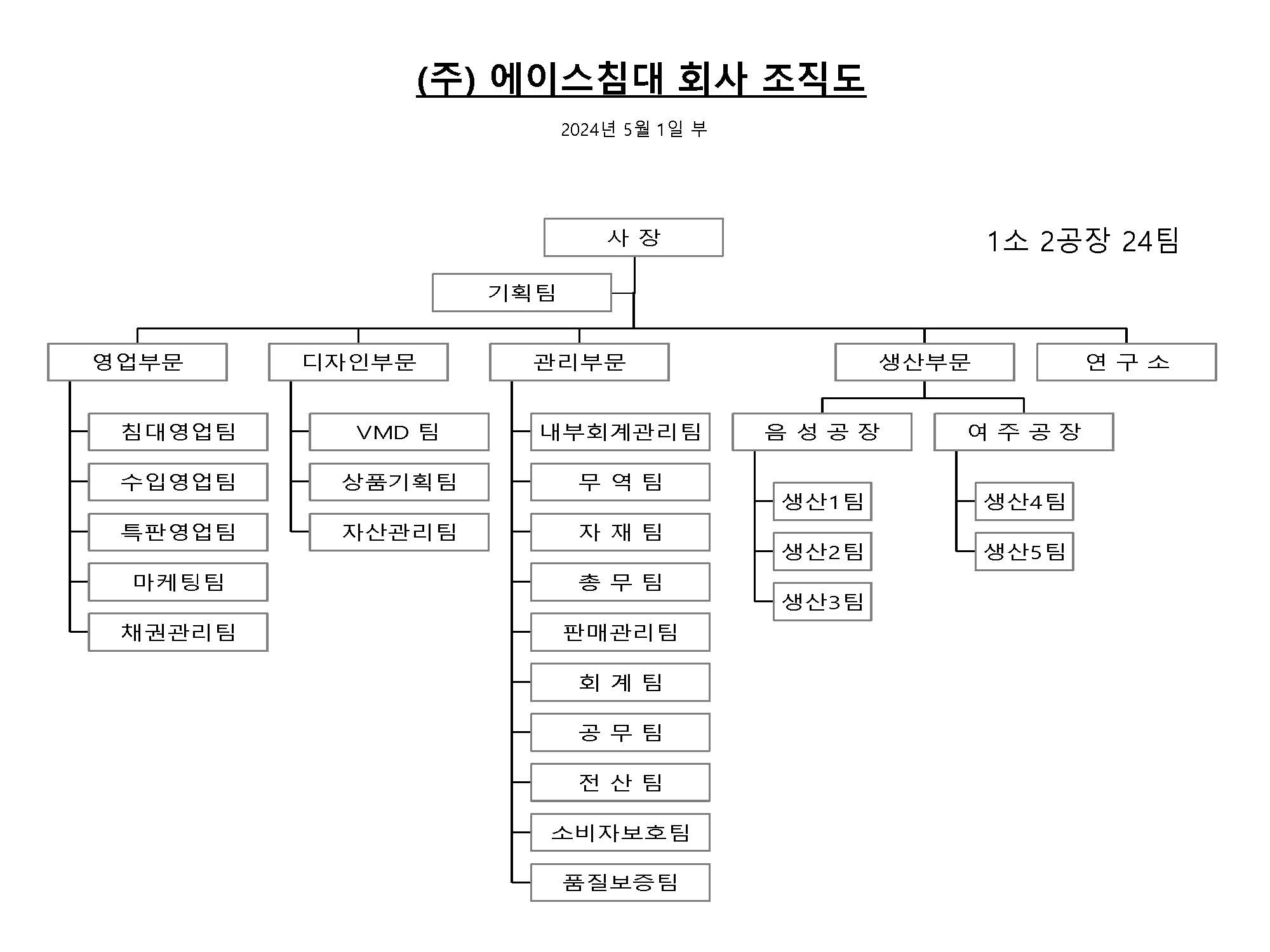 이미지: 2024년 5월 1일부 (주)에이스침대 회사조직도