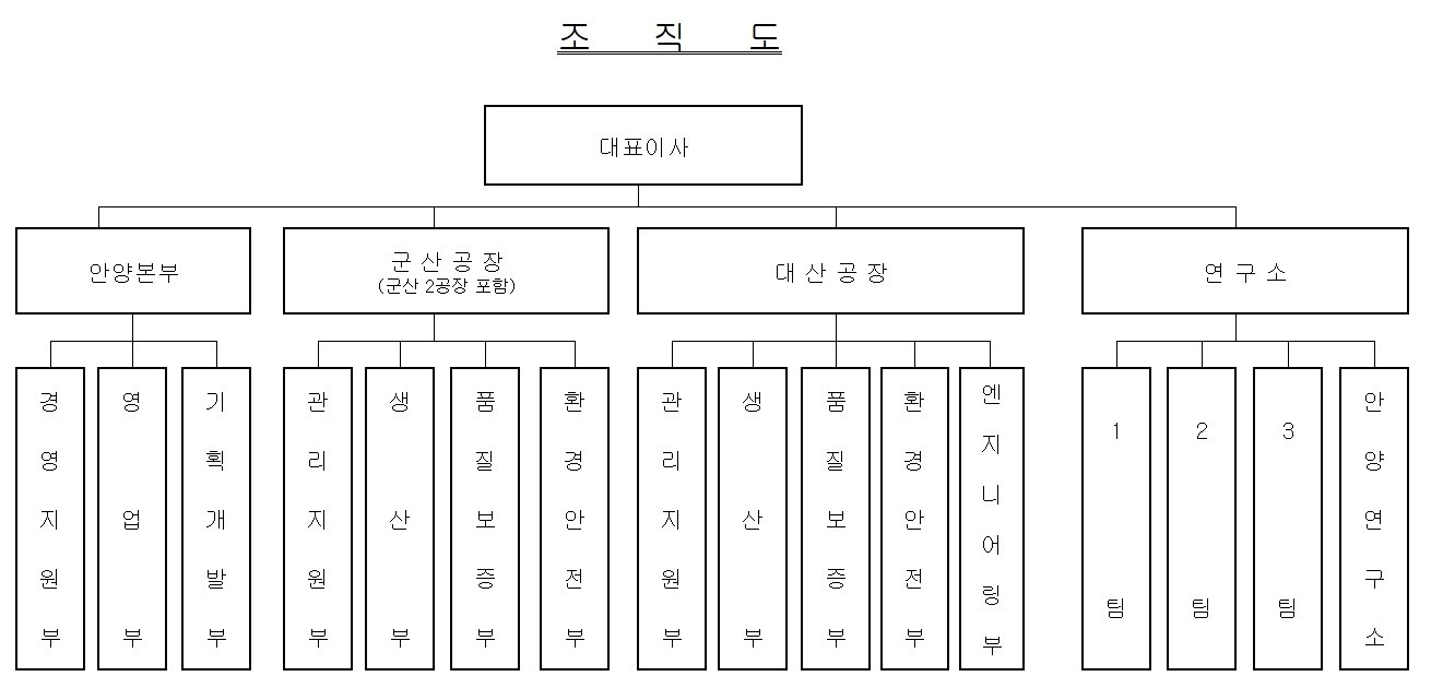 한농화성] 분기보고서(일반법인)