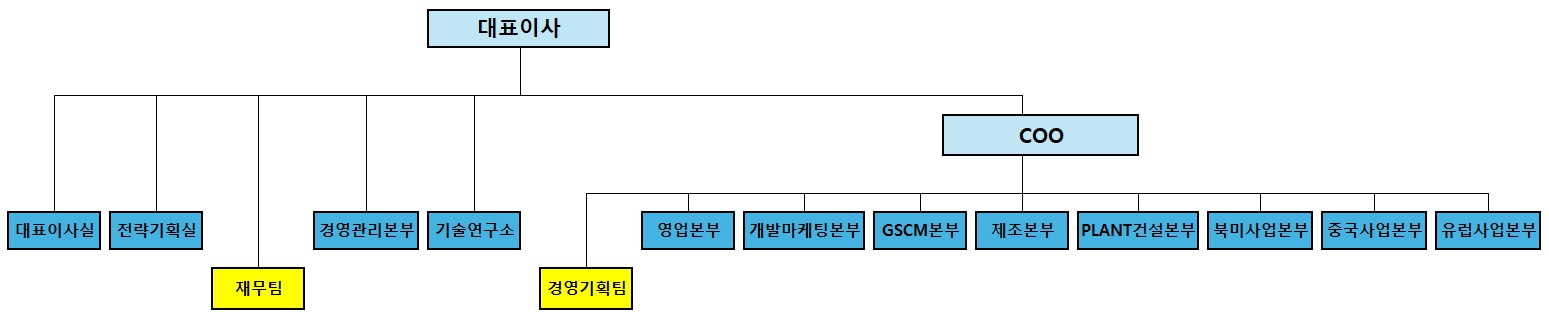 이미지: 조직도