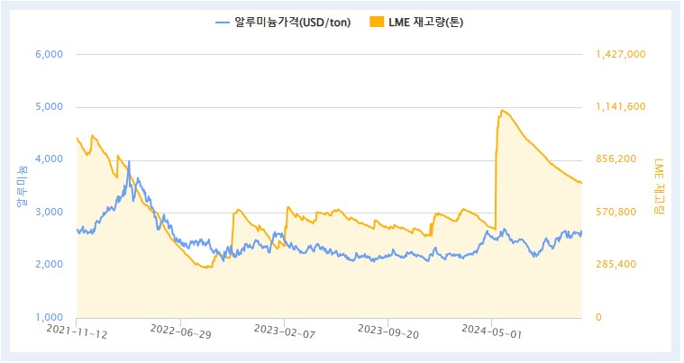 이미지: 원자재가격변동
