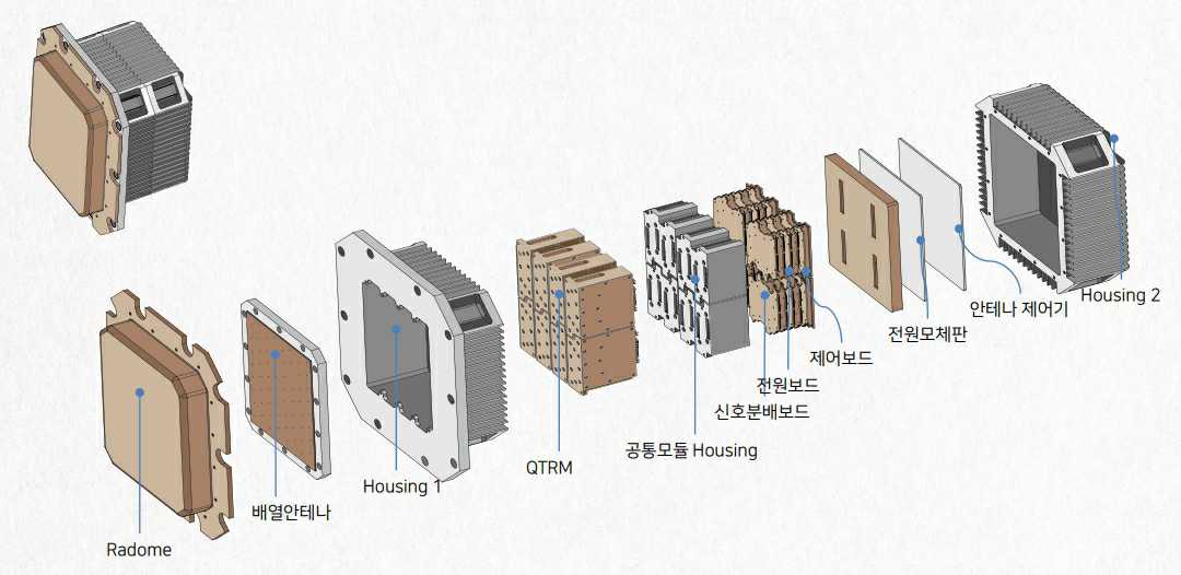 이미지: 개발구성품