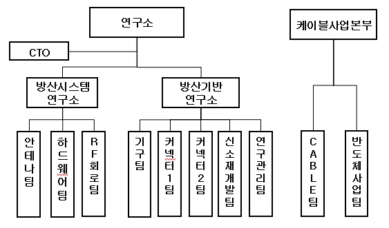 이미지: 당사조직도