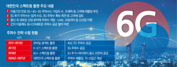 이미지: [대한민국 스펙트럼 플랜 주요 내용]