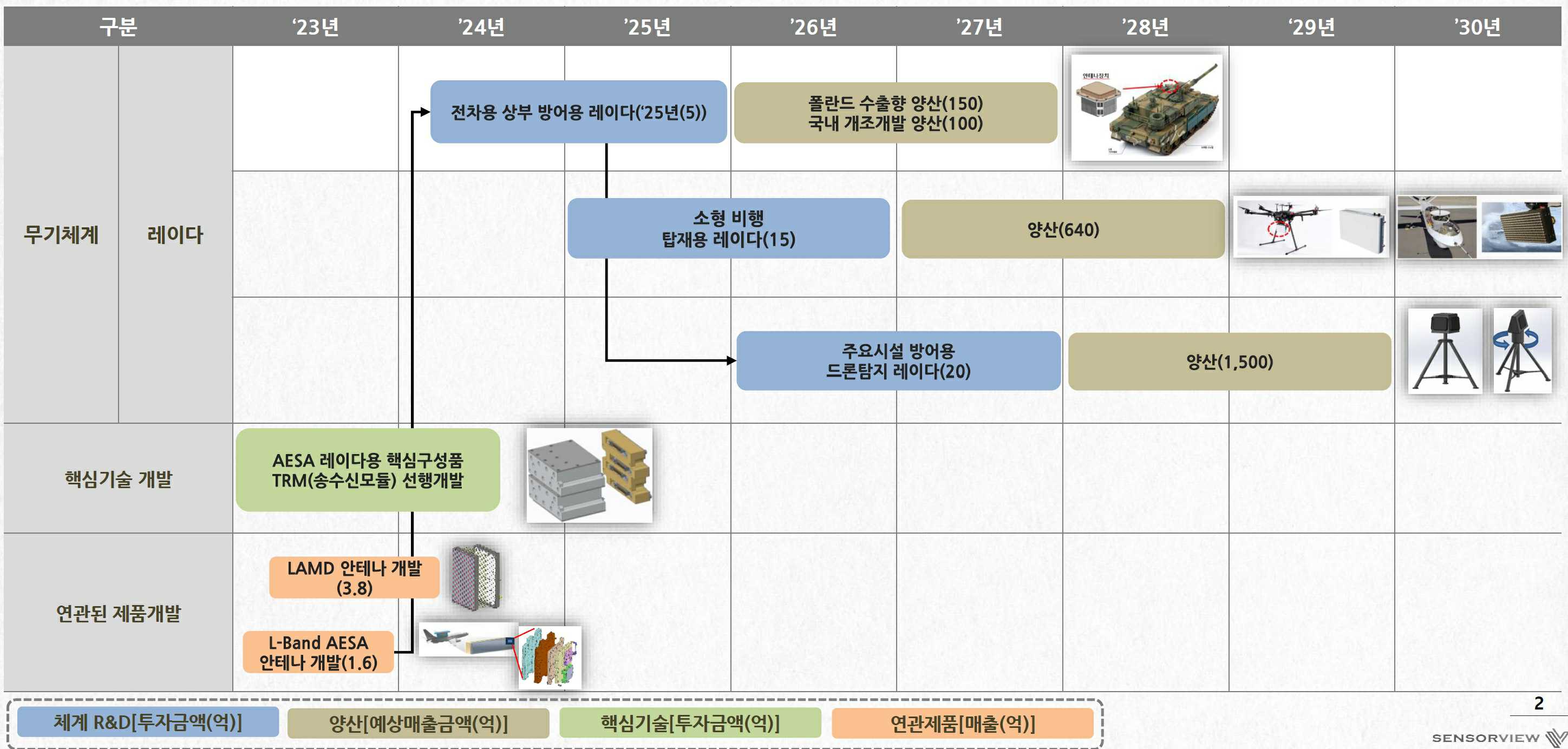 이미지: 안테나모듈 종합계획