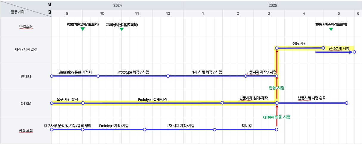 이미지: 전차용 상부 방어용 레이다 안테나부 개발계획