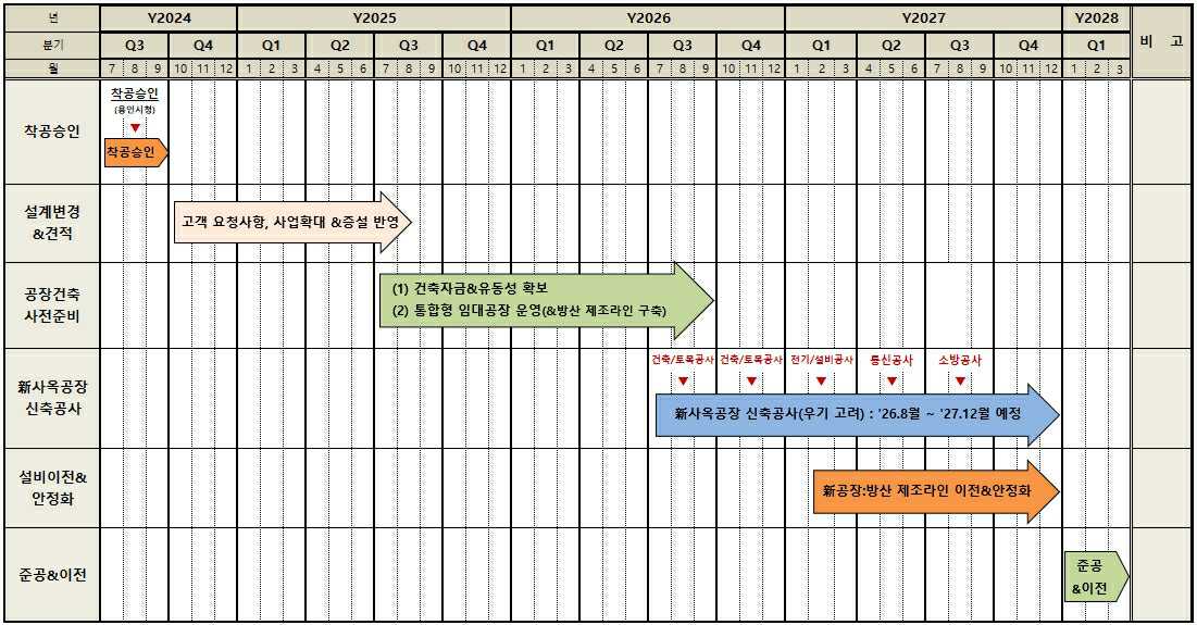 이미지: 통합공장운영계획