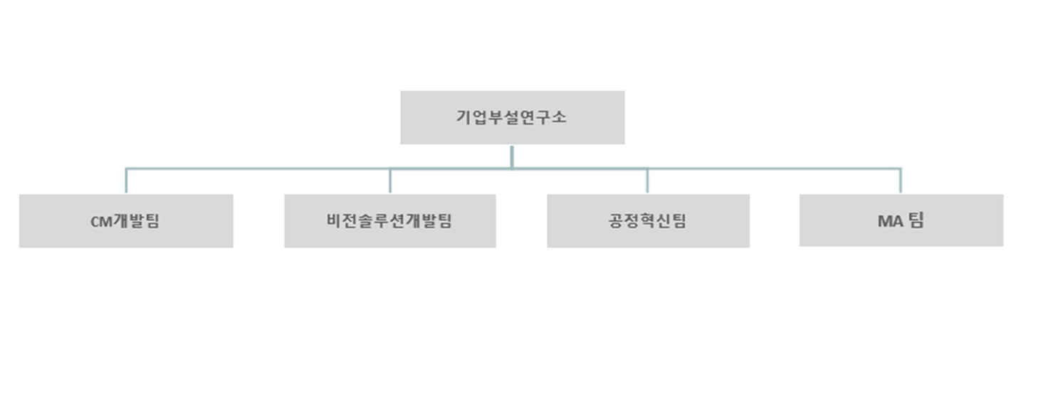이미지: 연구소 조직도