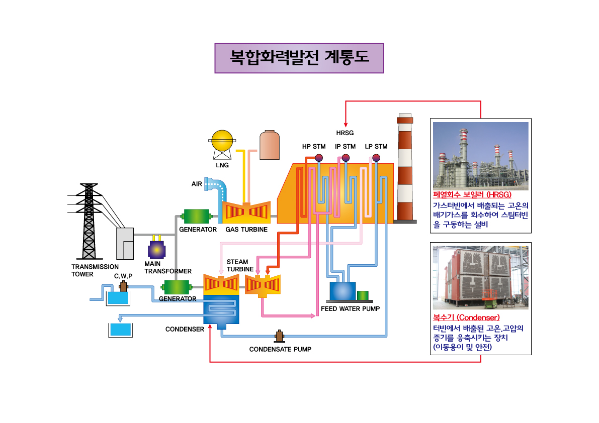 비에이치아이] 분기보고서(일반법인)
