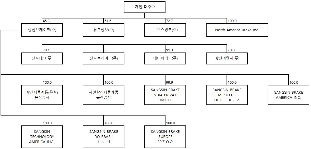 이미지: 계통도