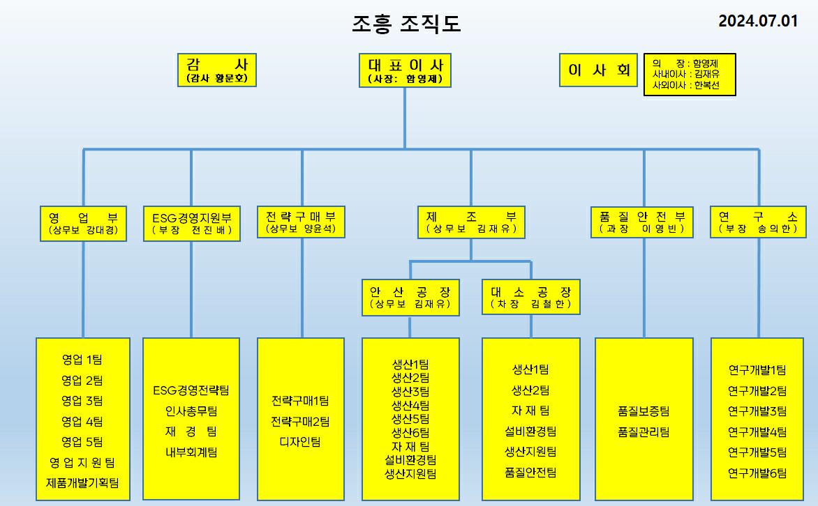 이미지: 조직도