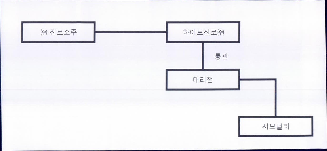 이미지: 비법인수출