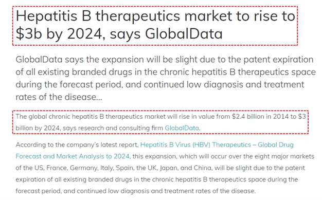 이미지: Global chronic hepatitis B therapeutics market